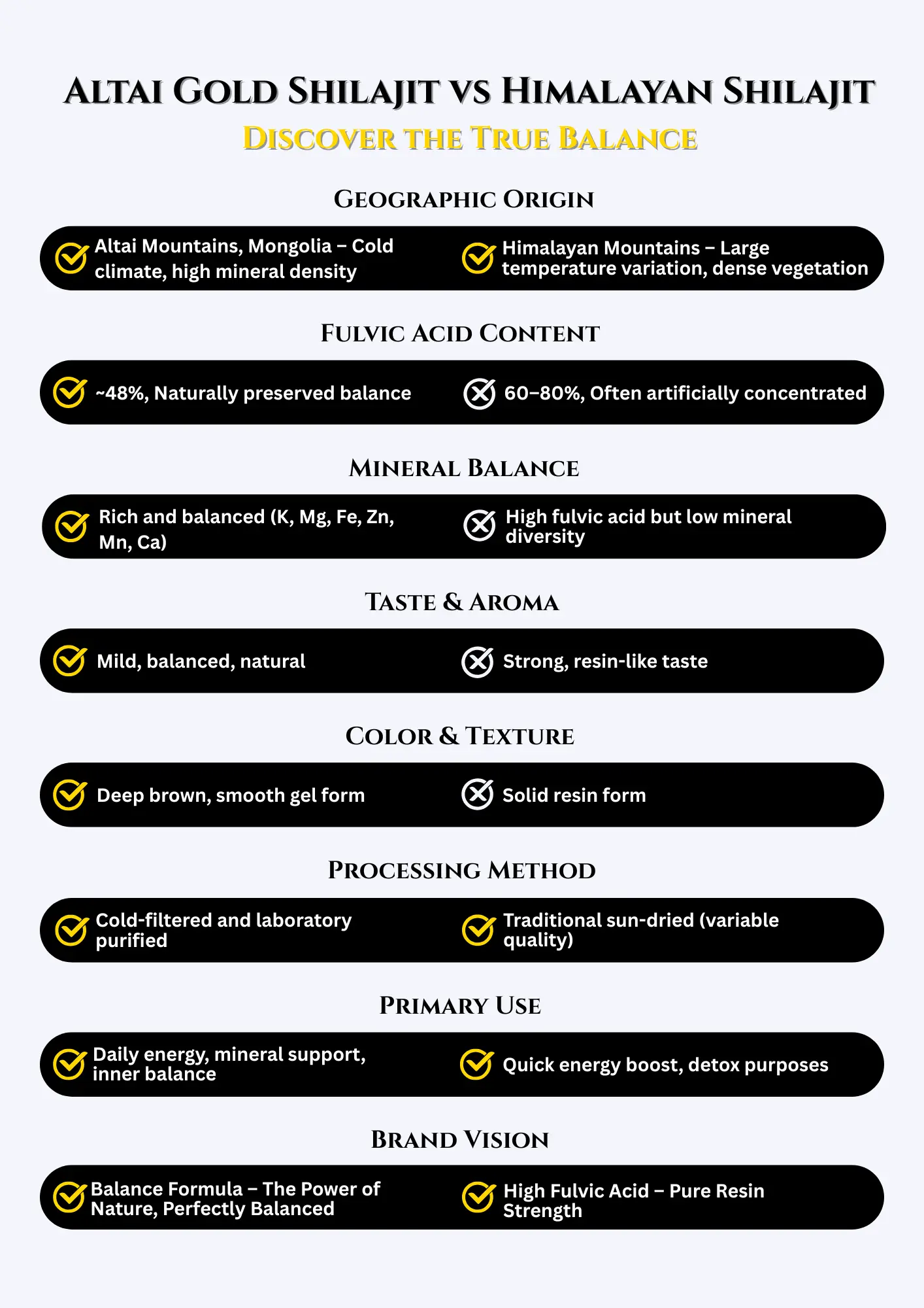 Pure Altai Shilajit Gel 30g | Natural Energy, Strength & Vitality Booster My Store